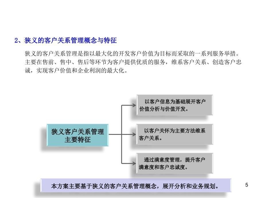 汽车行业客户关系管理_第5页