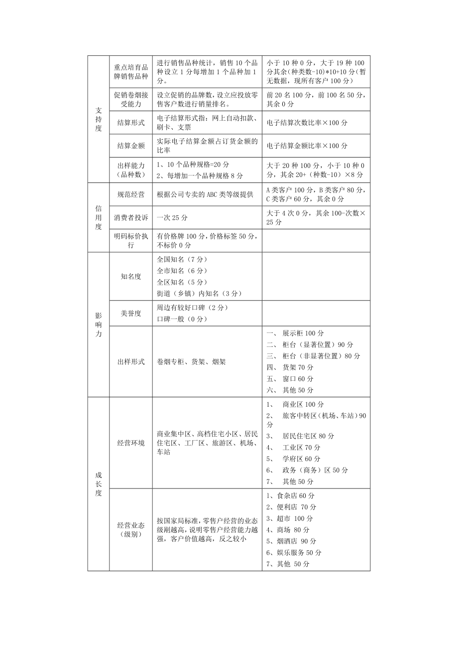 营销高级技能笔记(服务营销).doc_第3页