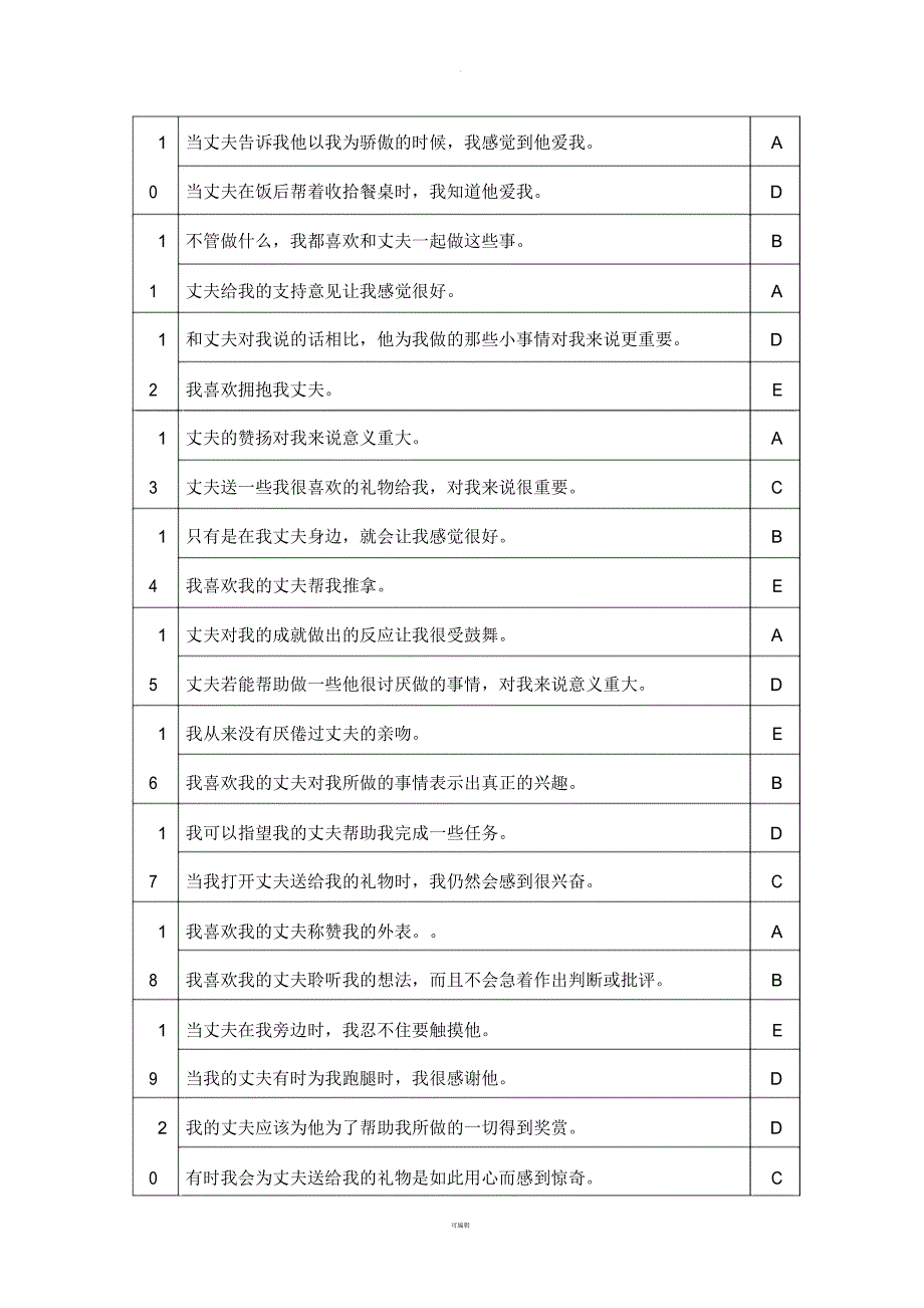 爱的五种语言测试题(老婆用)_第2页