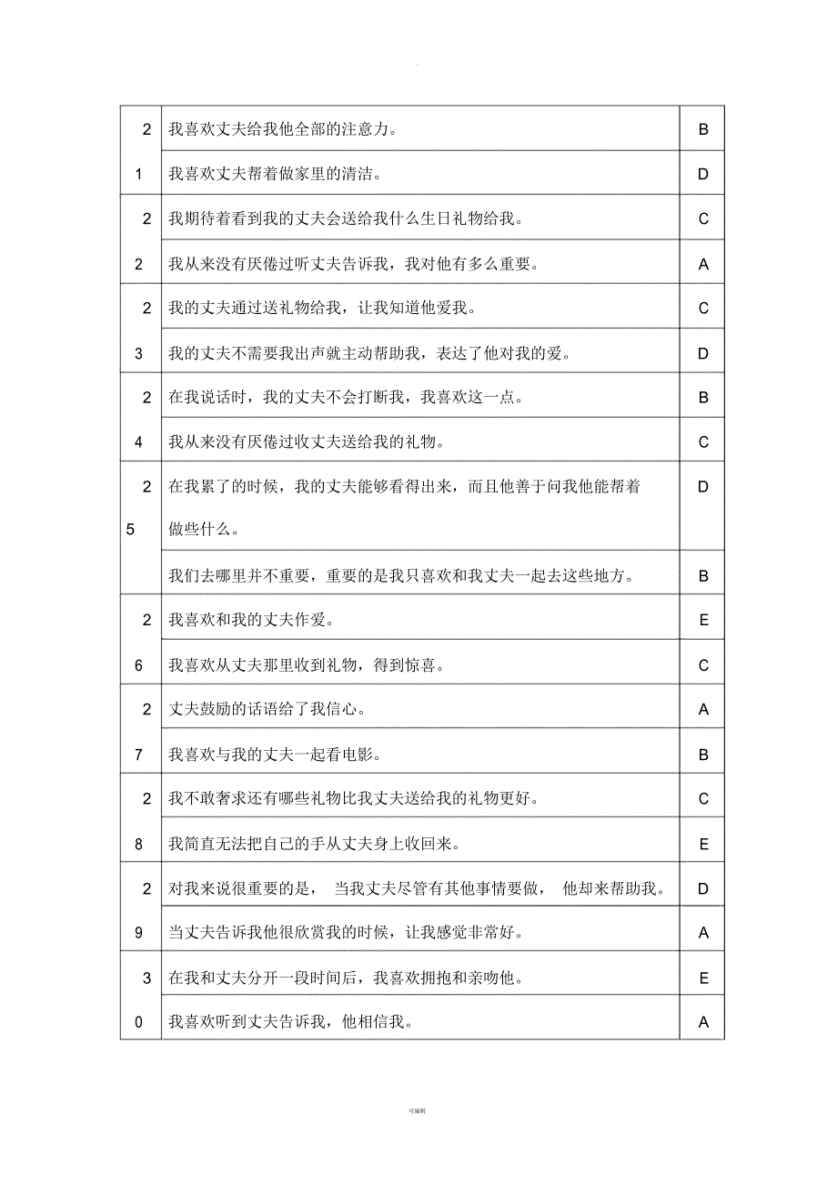 爱的五种语言测试题(老婆用)_第3页