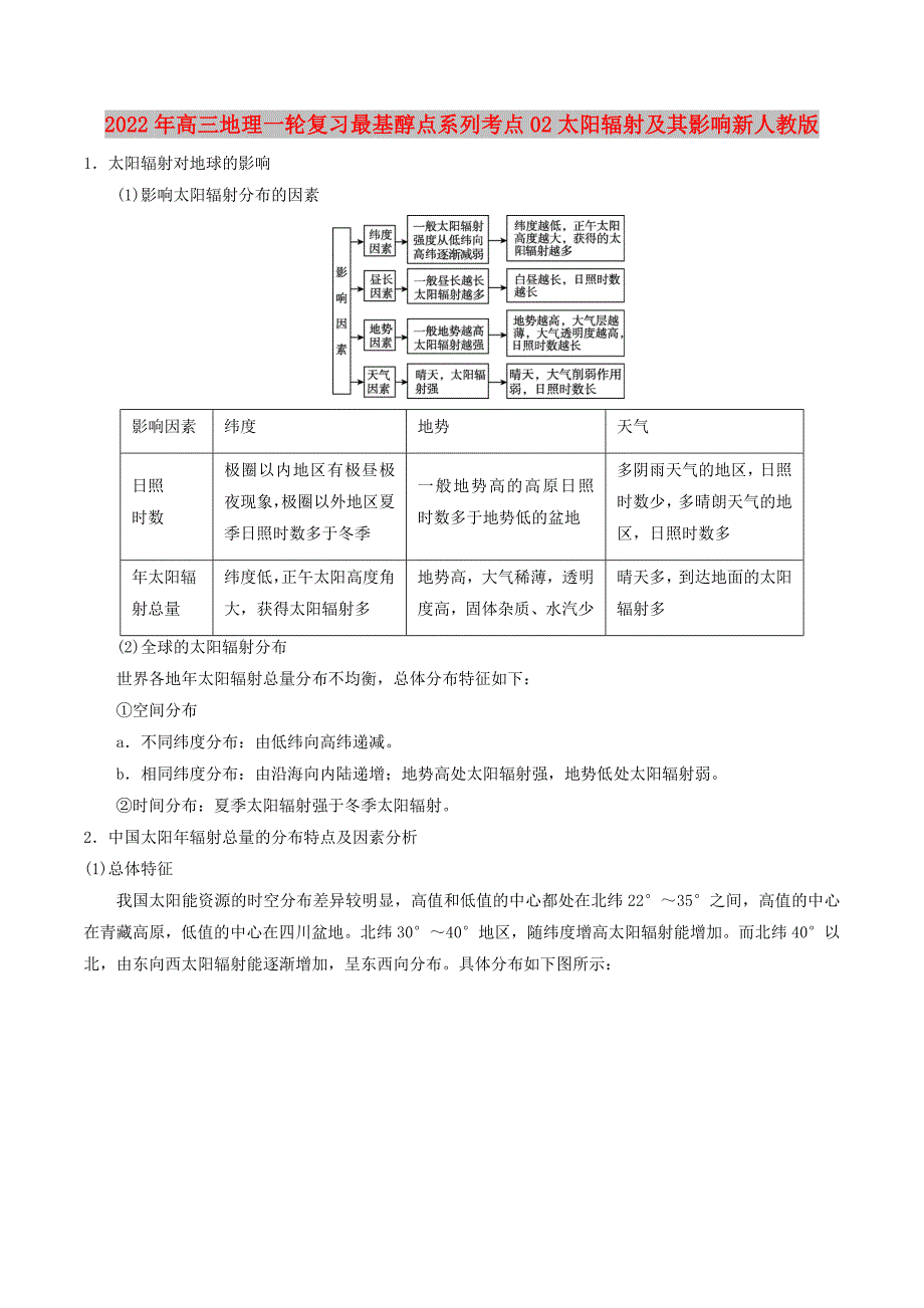 2022年高三地理一轮复习最基醇点系列考点02太阳辐射及其影响新人教版_第1页