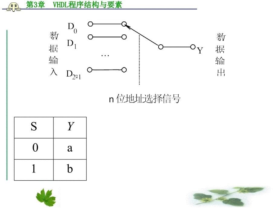 第三章-VHDL程序结构与要素课件_第5页