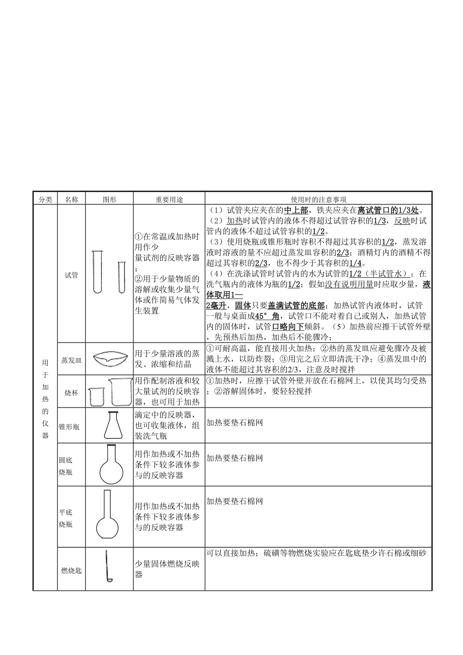 2023年初三化学知识点复习总结精华版.doc_第2页