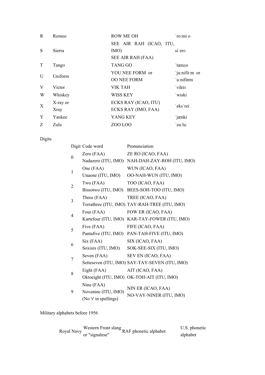 国际无线电通话拼写字母.doc_第2页