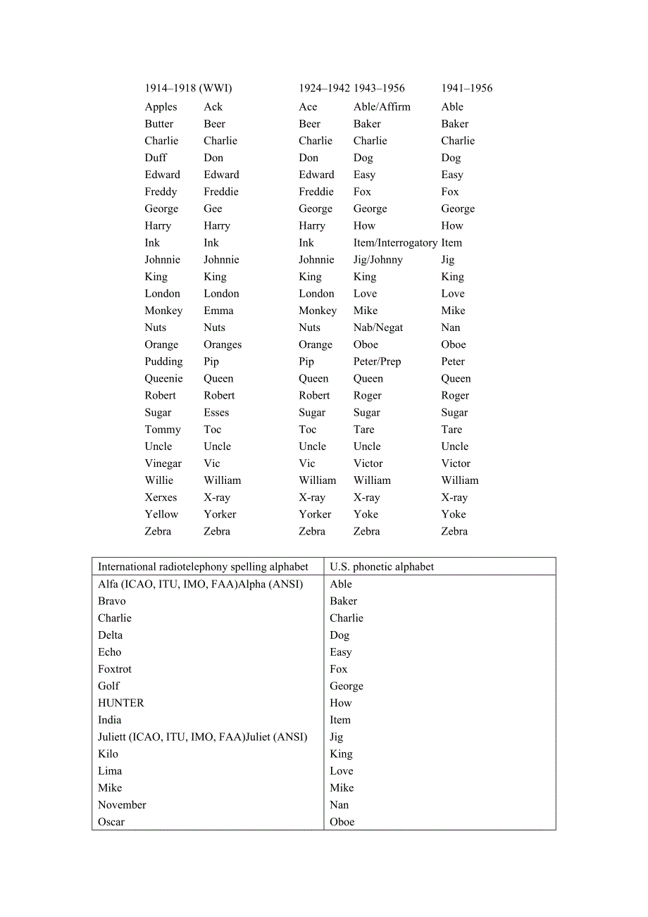 国际无线电通话拼写字母.doc_第3页