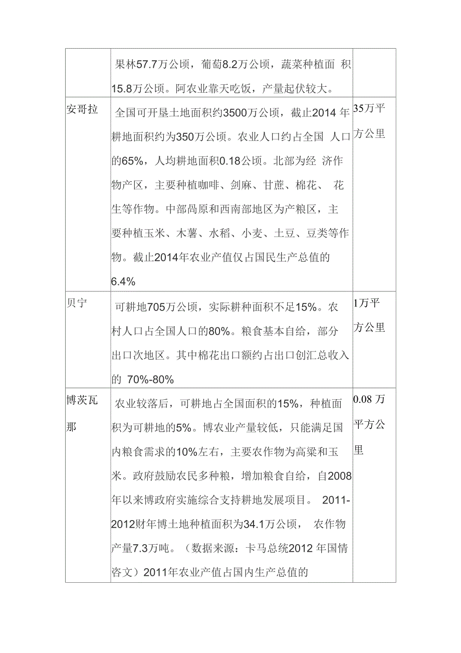 非洲国家农业_第2页