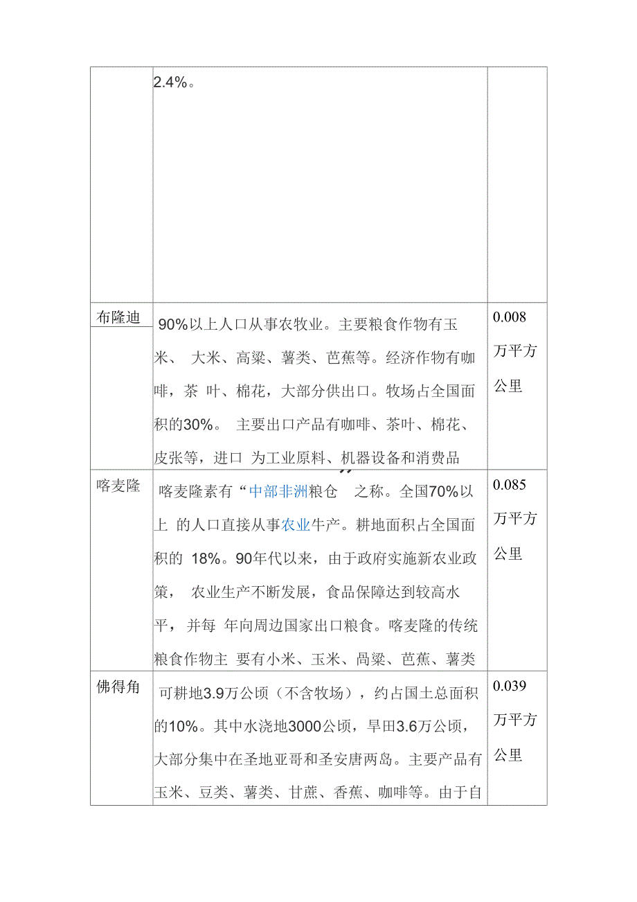 非洲国家农业_第3页