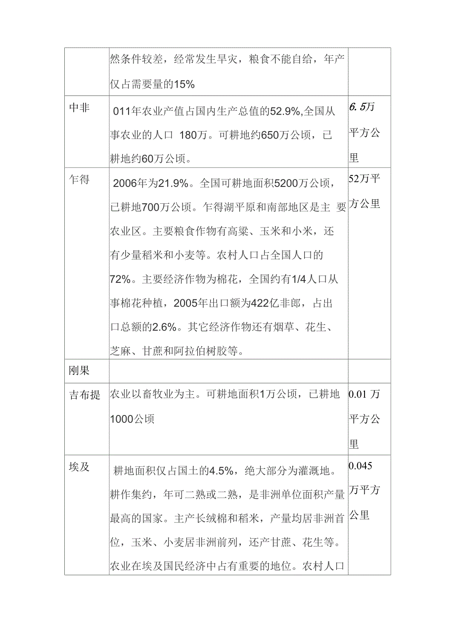 非洲国家农业_第4页