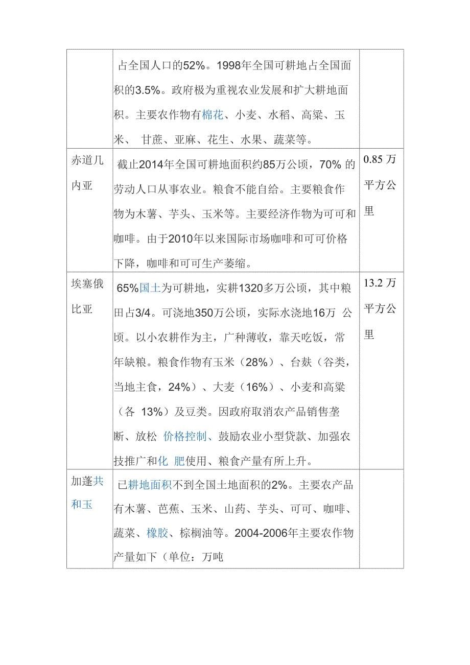 非洲国家农业_第5页