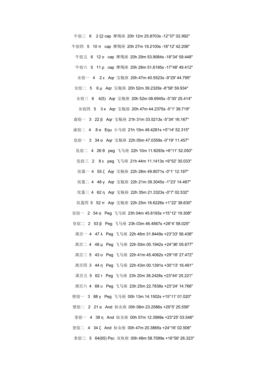 我国古代的二十八宿及星图.doc_第4页