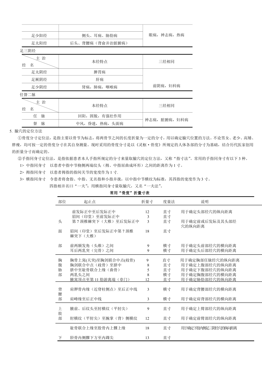 中医综合考研针灸学总结_第3页