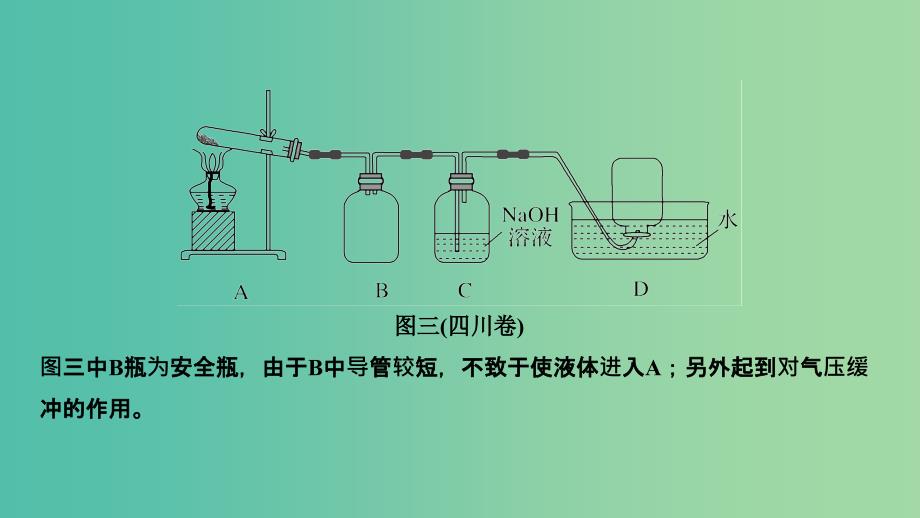 高考化学总复习第4章非金属及其化合物增分补课6压强差原理在化学实验中应用配套课件新人教版.ppt_第4页