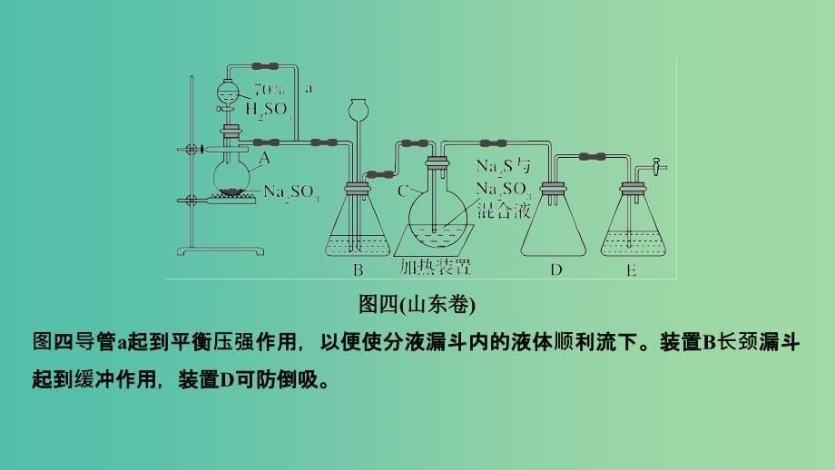 高考化学总复习第4章非金属及其化合物增分补课6压强差原理在化学实验中应用配套课件新人教版.ppt_第5页