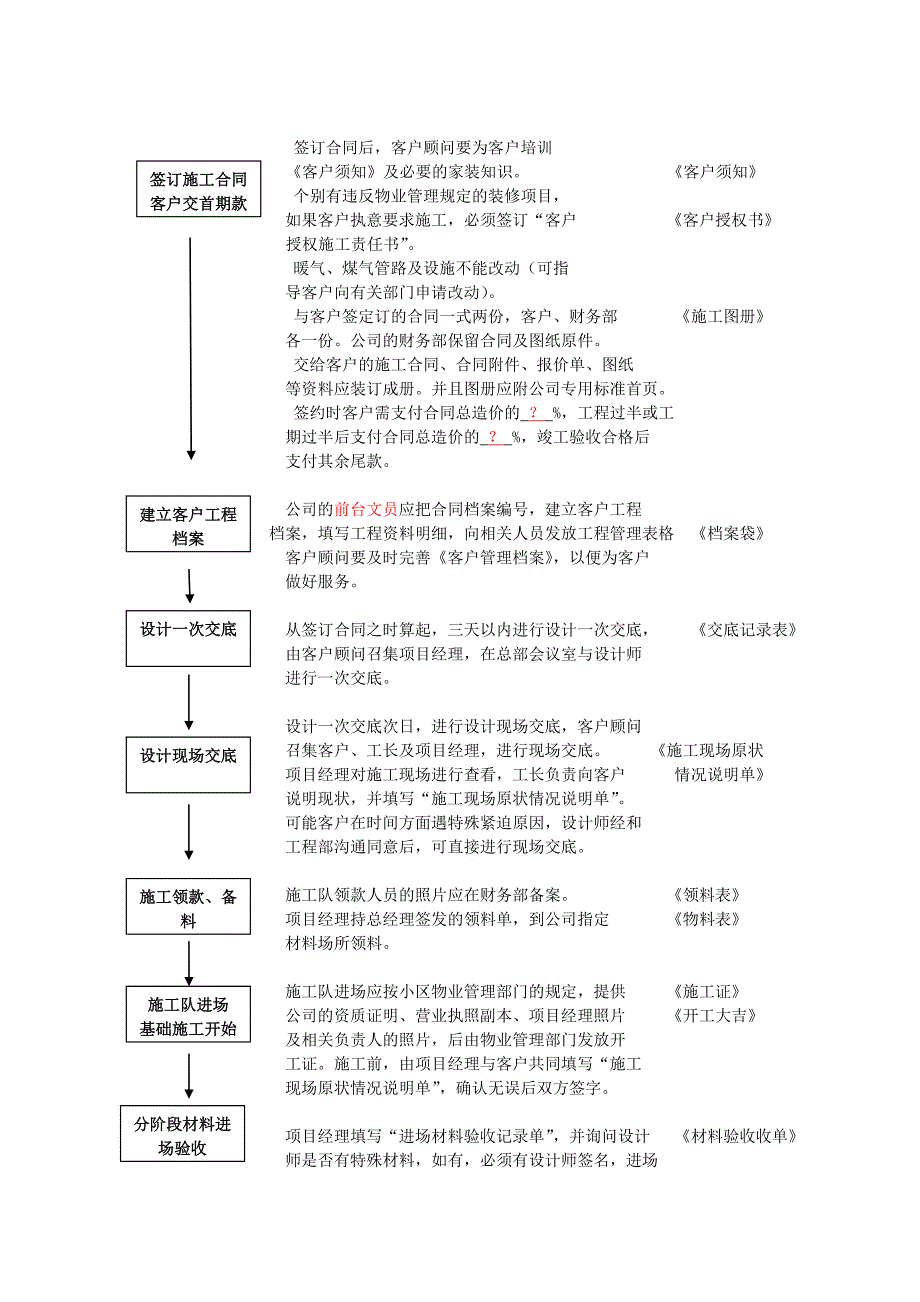 装饰公司业务流程管理规范_第2页