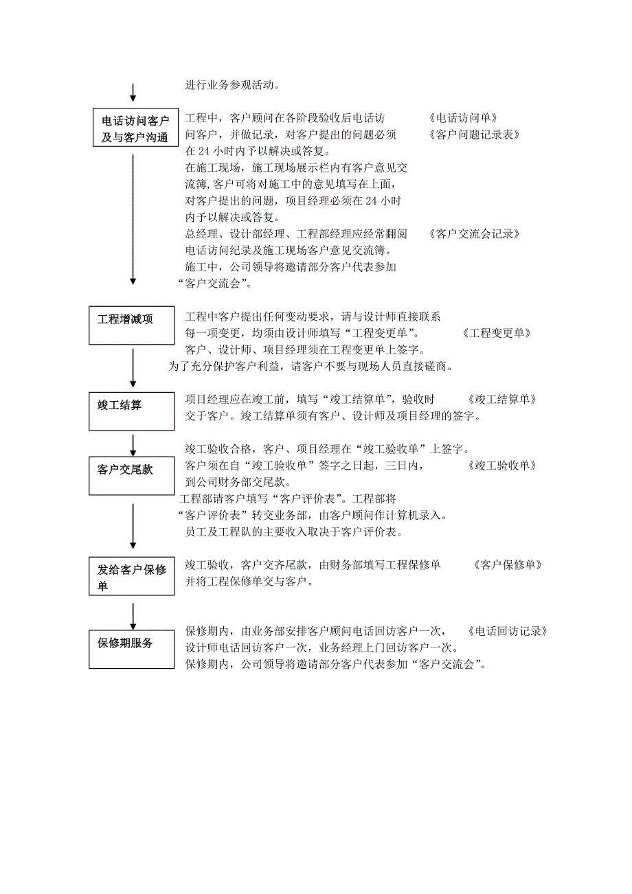 装饰公司业务流程管理规范_第4页