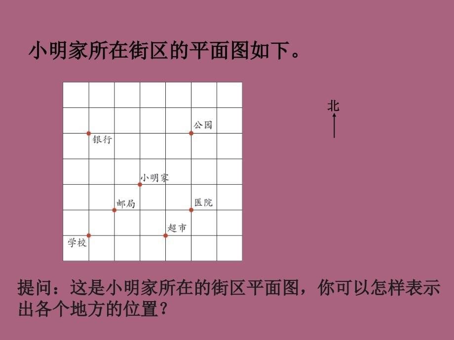 小学数学图形与位置复习ppt课件_第5页