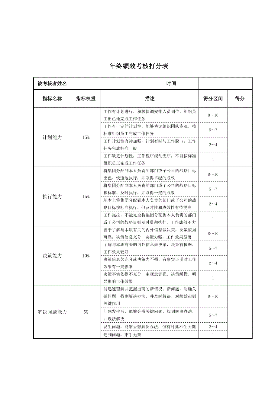 集团高管及子公司总经理年终绩效考核方案20050108_第3页