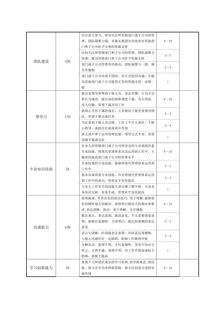 集团高管及子公司总经理年终绩效考核方案20050108_第4页