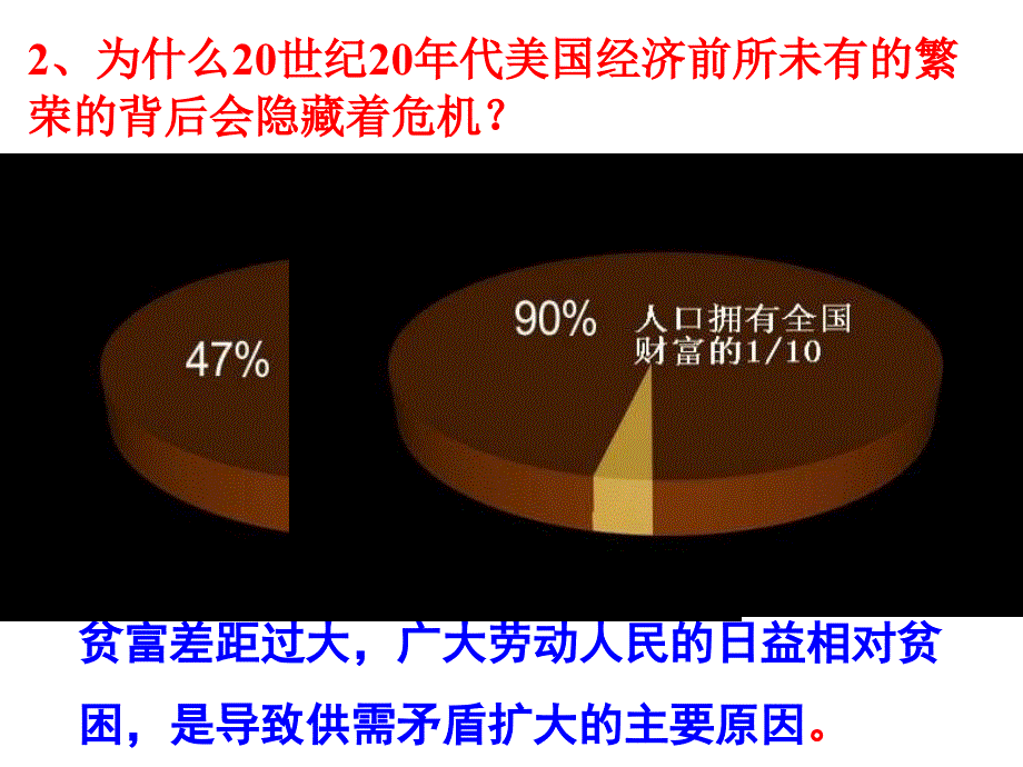 课空前严重的资本主义世界经济危机z课件_第3页