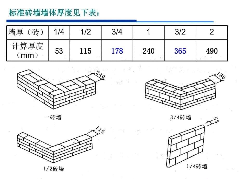 建筑工程造价教学课件第9章施工图预算砌筑工程_第5页