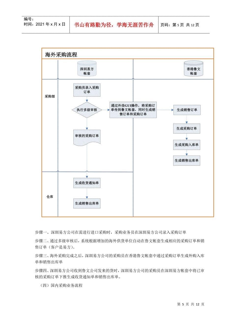 深圳易方科技数码有限公司金蝶软件实施案例_第5页