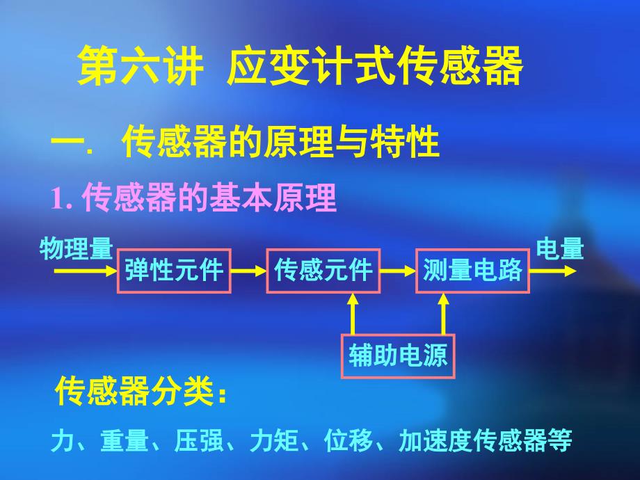 第六讲应变计式传感器_第1页