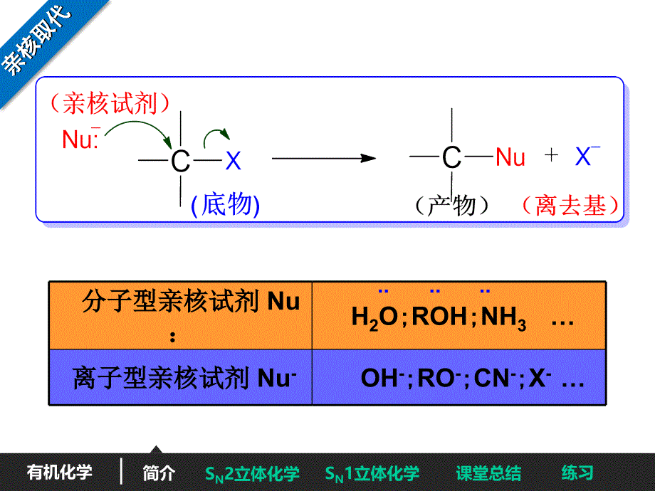 SN1和SN2反应机制培训资料_第2页