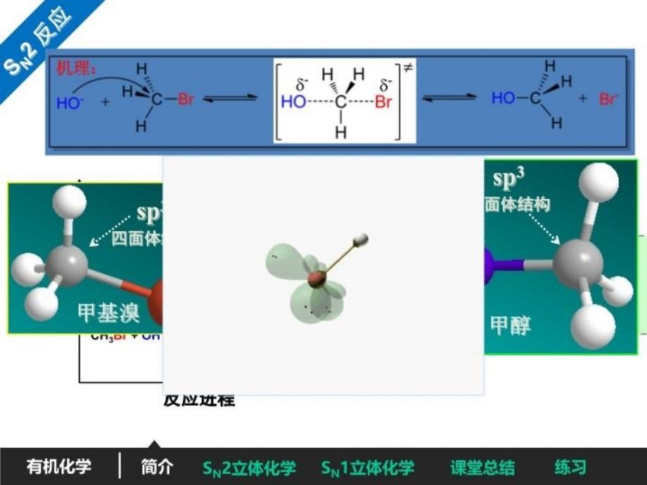 SN1和SN2反应机制培训资料_第4页