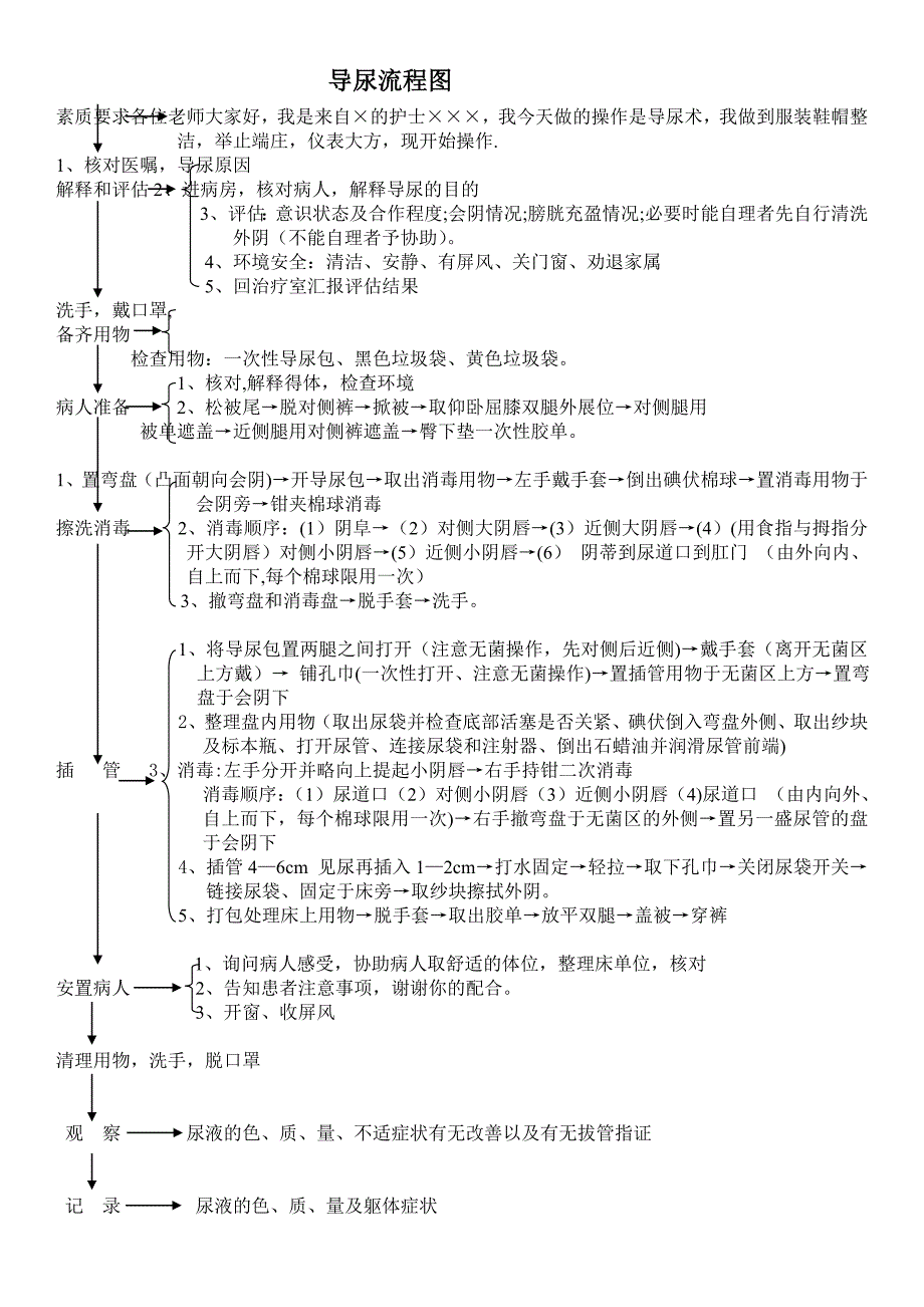 导尿流程图_第1页