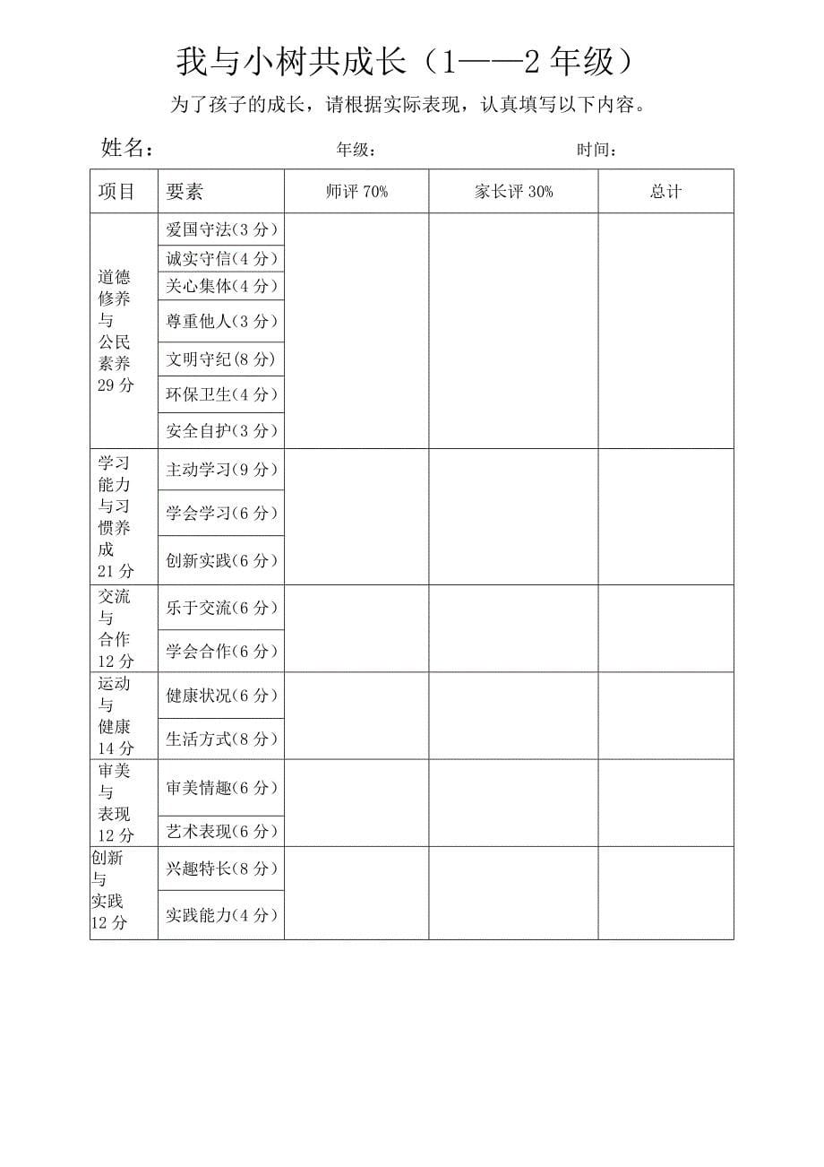 小学学生综合素质提升年轮计划实施方案_第5页