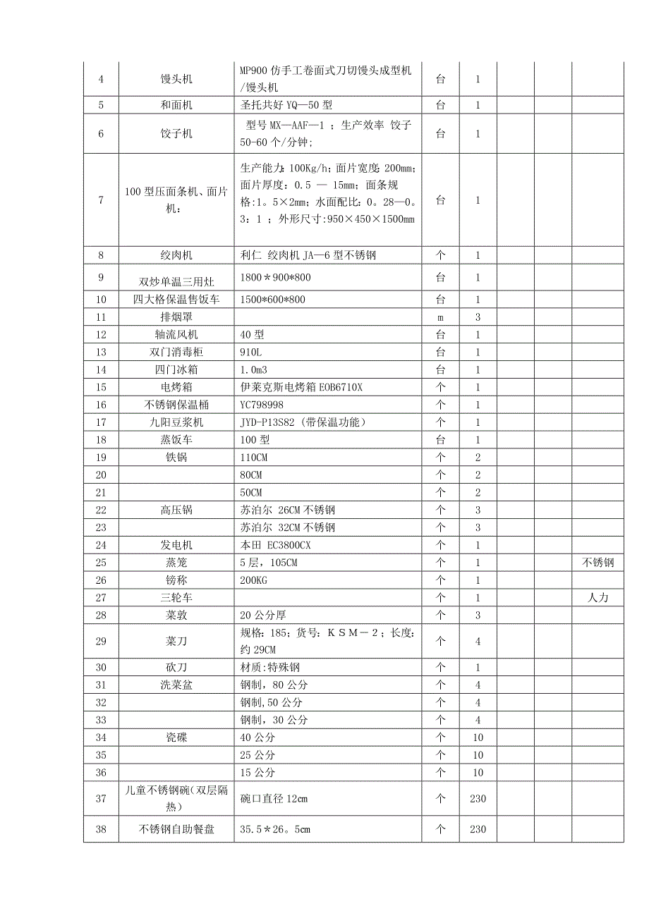 幼儿园教玩具清单_第2页