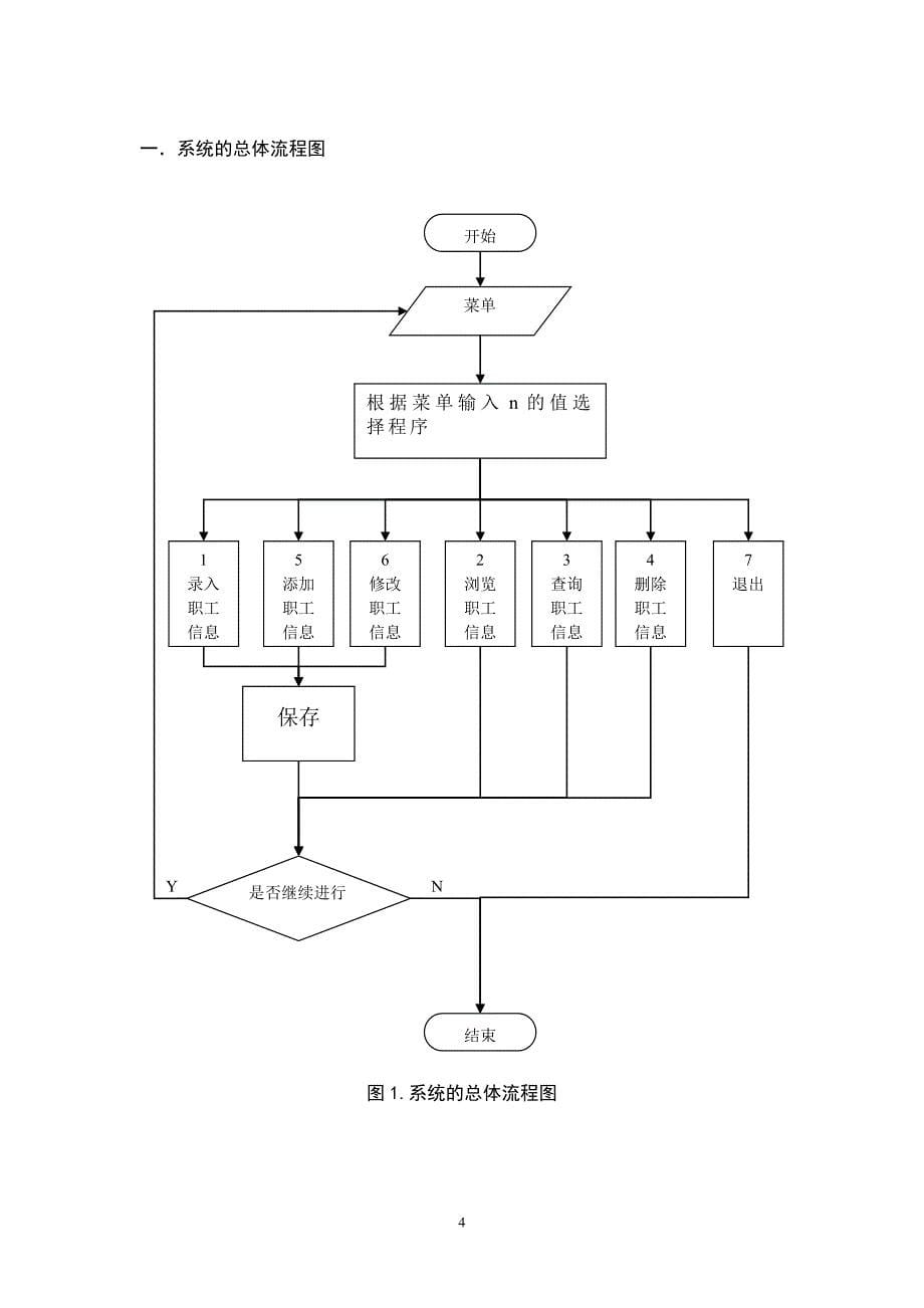 C语言程序设计-职工信息管理系统_第5页