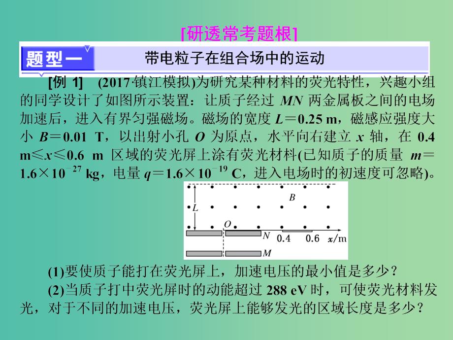 高考物理二轮复习第一部分专题三电场与磁场十六高考压轴题--带电粒子在复合场中的运动课件.ppt_第4页