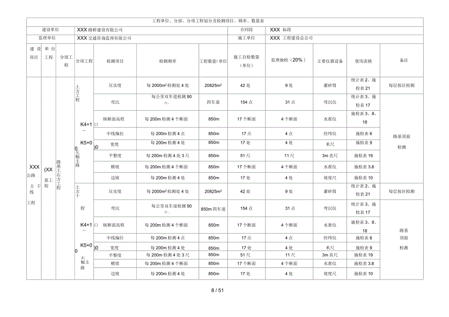 分部、分项工程划分跟检测项目、频率、数量表-secre_第1页