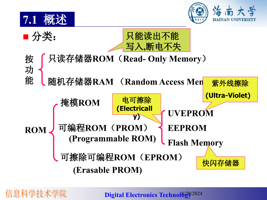 第7章半导体存储器_第3页