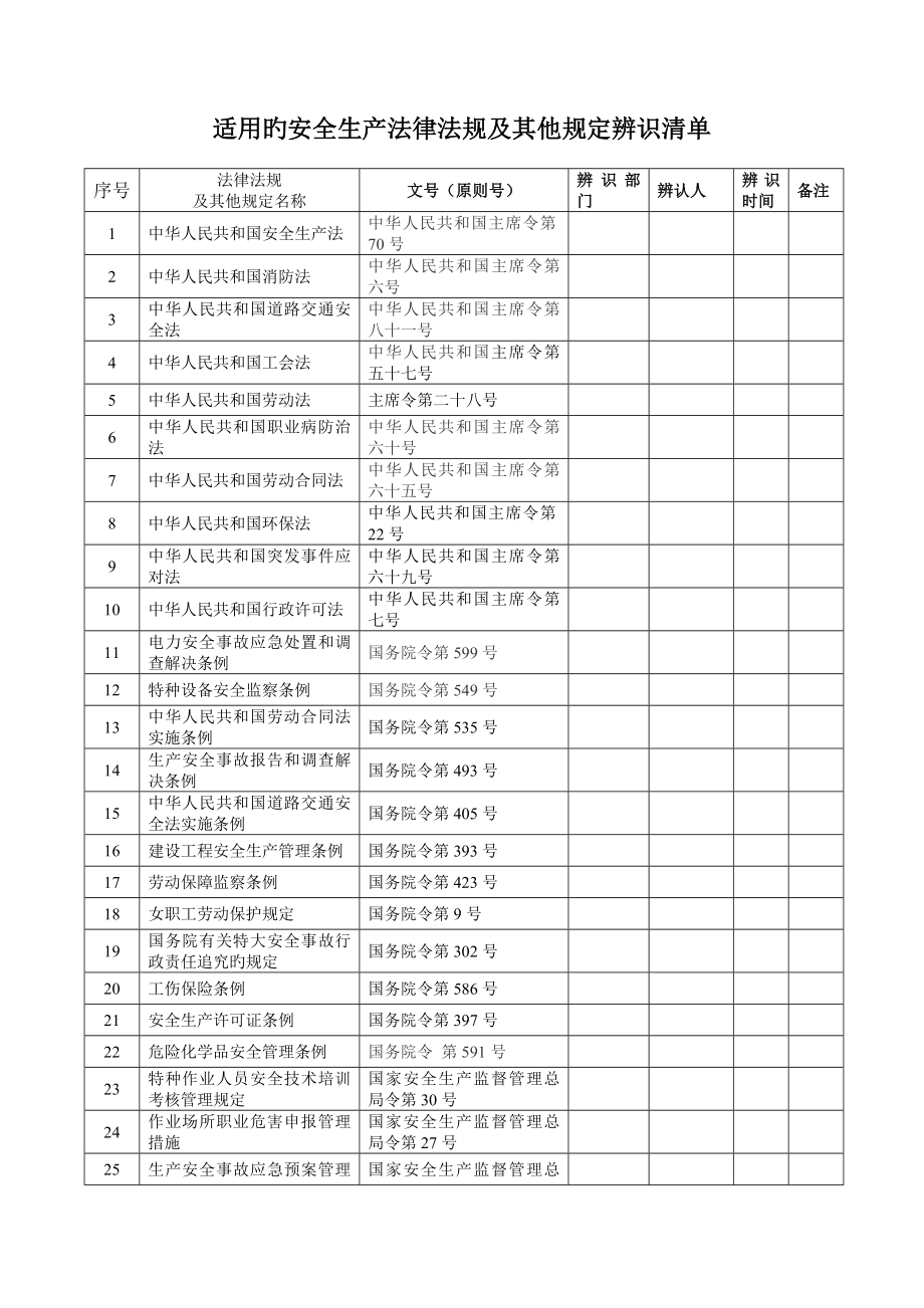 法律法规与安全管理制度_第2页