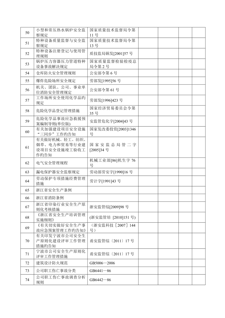 法律法规与安全管理制度_第4页