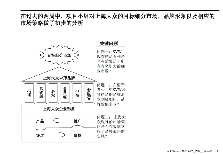 上海汽车建立致胜的品牌战略研讨会.ppt_第4页