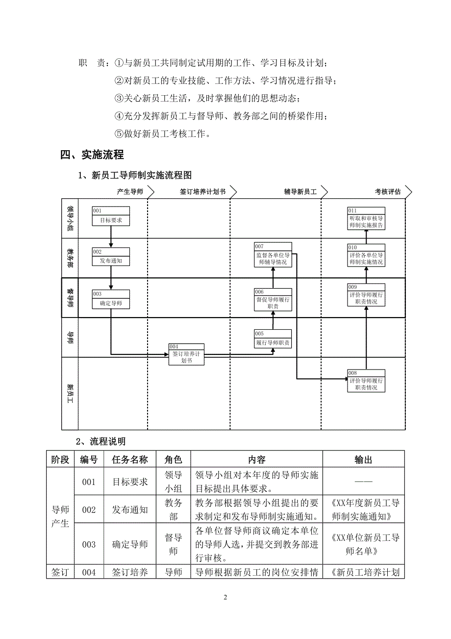 集团新员工导师制实施办法.doc_第2页