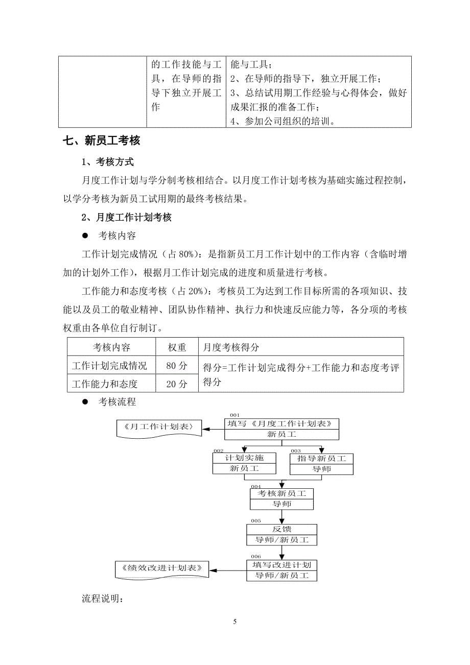 集团新员工导师制实施办法.doc_第5页