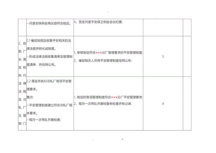 某分厂安全生产工作履职清单及行动计划表_第2页