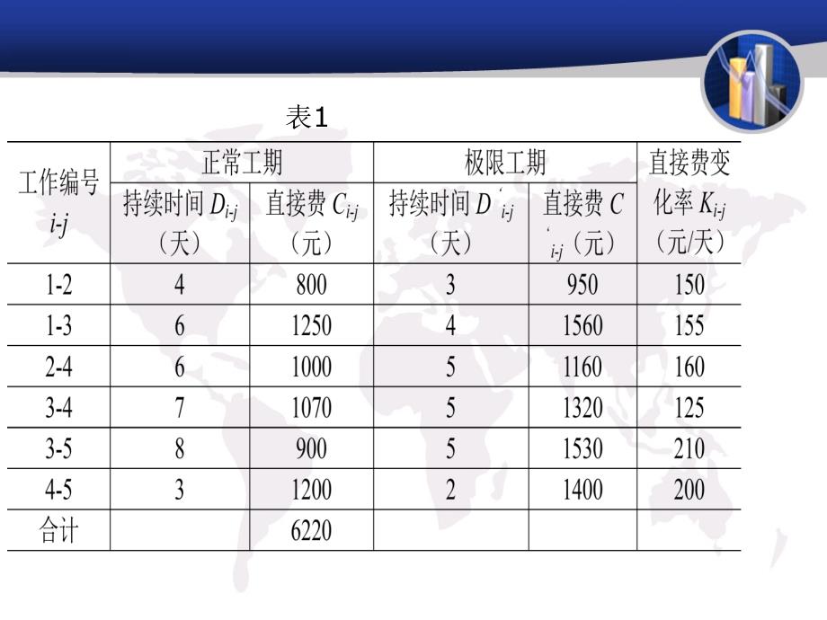 工期成本优化PPT课件_第4页