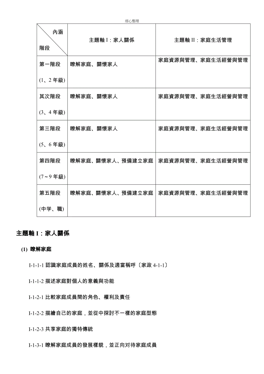 高级中等以下学校家庭教育课程纲要_第2页