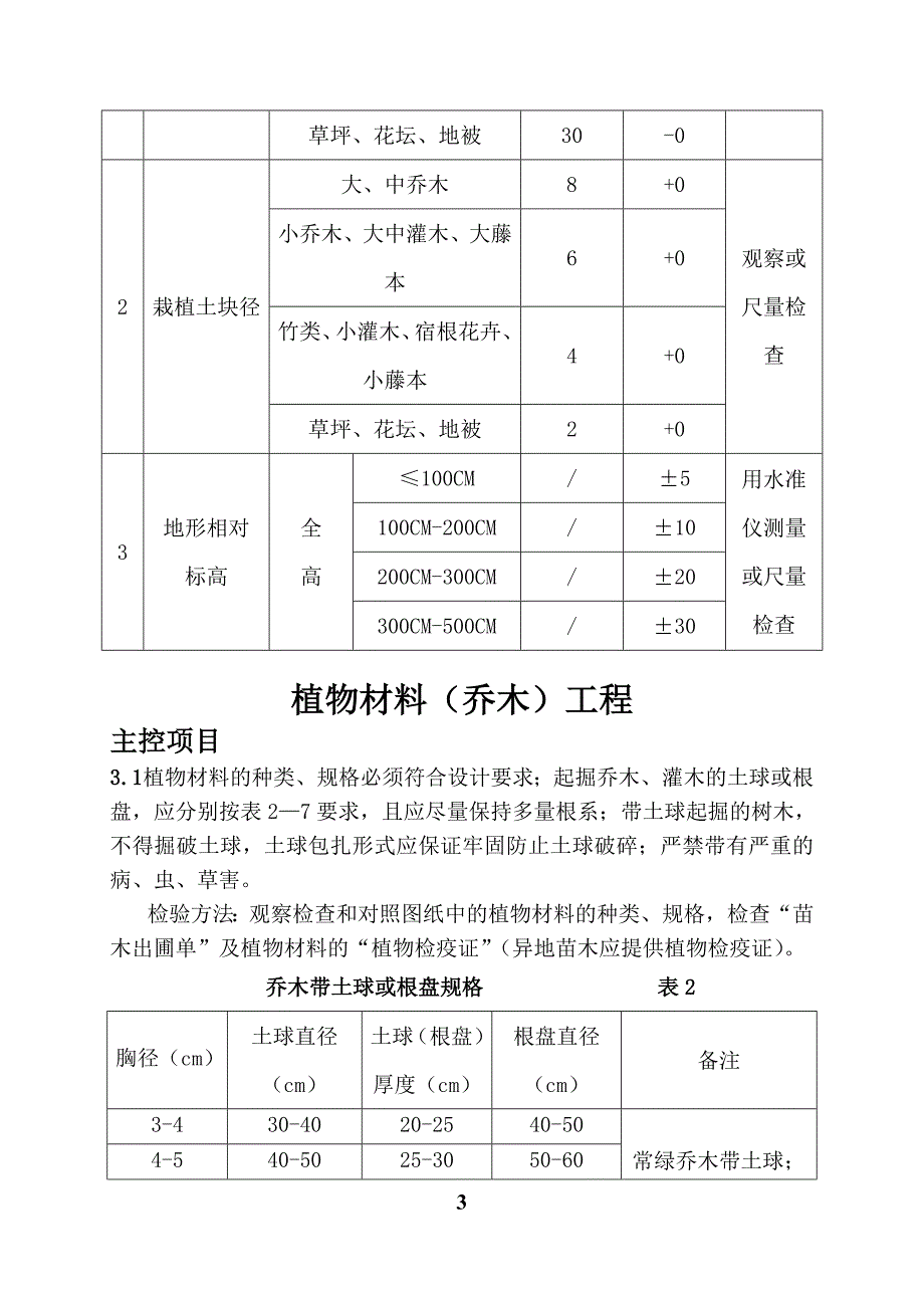 绿化工程控制要点.doc_第3页