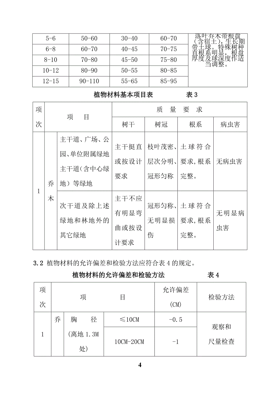 绿化工程控制要点.doc_第4页