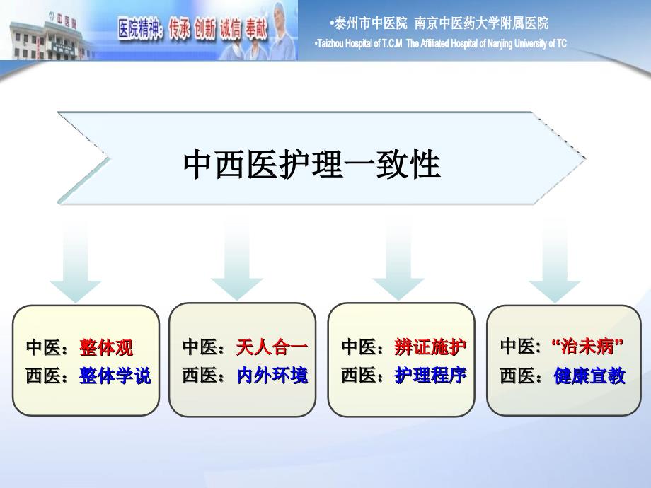 中医护理在肿瘤病人的临床应用_第4页