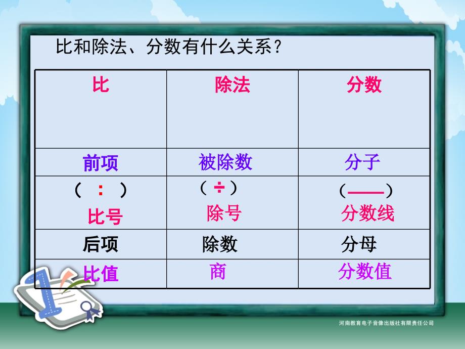 六年级-第三单元-比的基本性质_第4页