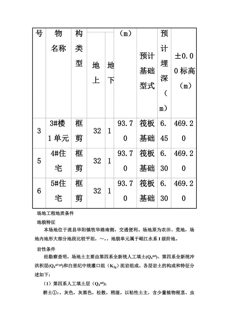 大直径素混凝土桩地基处理施工综合方案样本(共19页)_第4页