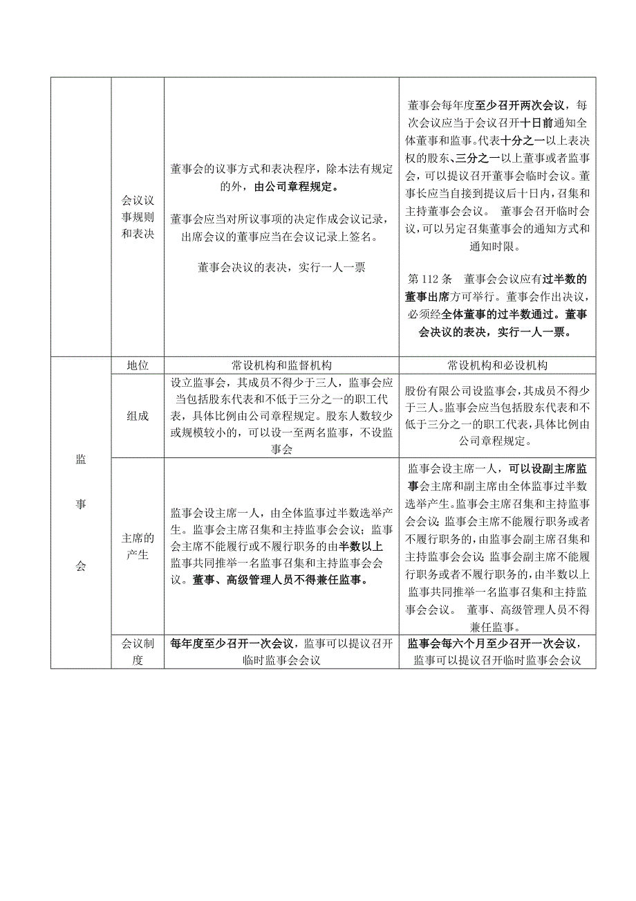 教育资料2022年收藏的有限责任公司与股份有限公司的区别总结_第4页