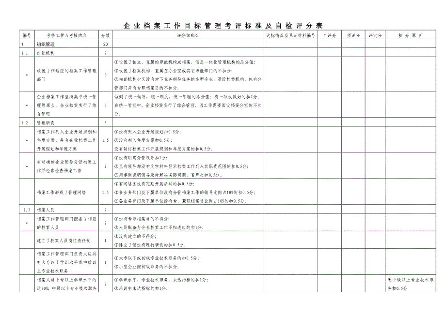 企业档案工作目标管理认定标准_第1页